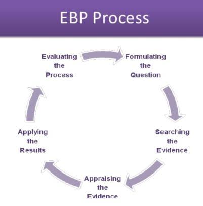 EBP-modellen är inte evidensbaserad Ett