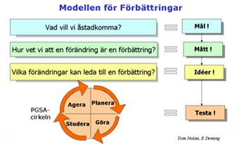 4.1 Organisation Styrgrupp: Projektledare: Projektgrupp: Referensgrupp: Chefsnätverket för äldreomsorg Ulrika Ribbholm Projektledare Fourum och Qulturum Ledningskraftsteamen 4.