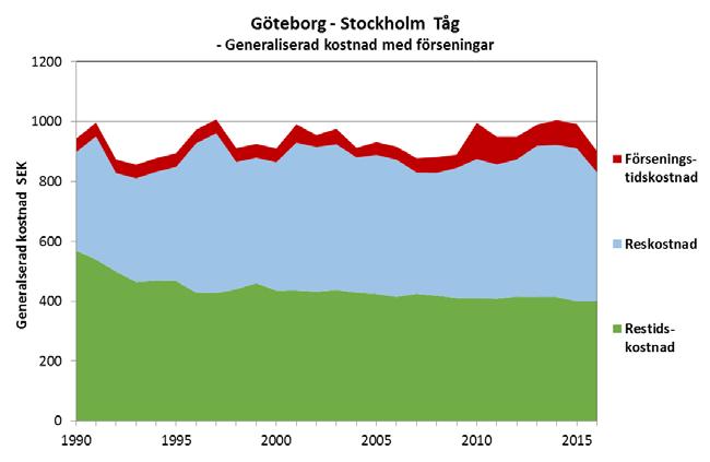 1990-2016. Figur 7.