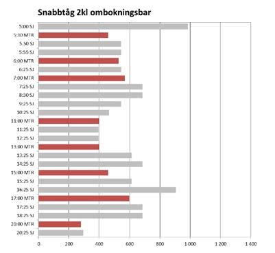 88 Figur 4.