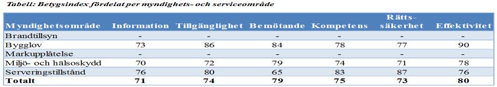 3.7.2 Målsättningar i Kommunplanen 9. En attraktiv vinterort för boende och besökande. 9.1 Resurs TEM-rapport; Förbättrade nyckeltal för turism.