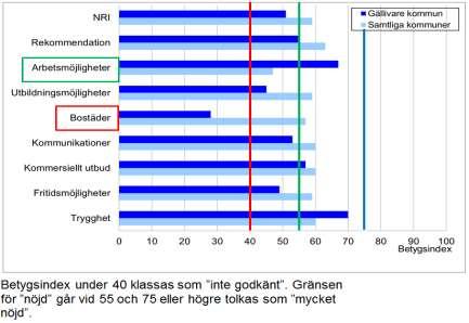 . Källa: SCB. Tabell: Gällivare kommun. Datum: 2015