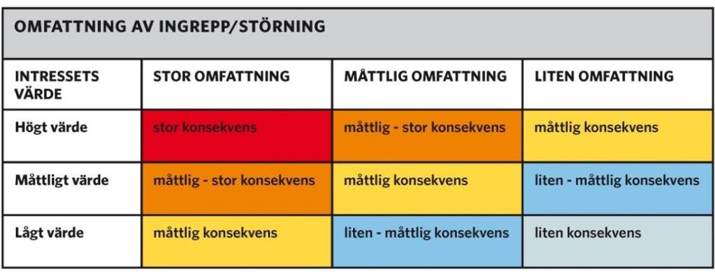 3. Miljöbeskrivning Eftersom länsstyrelsen har bedömt att projektet inte kan antas medföra betydande miljöpåverkan krävs ingen miljökonsekvensbeskrivning (MKB).