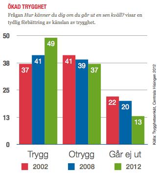 i din stadsdel, hur känner du dig