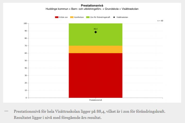 Vi har nu under flera år haft ett stabilt och positivt resultat på medarbetarenkäten. En stor framgångsfaktor i detta har varit den låga personalomsättningen.