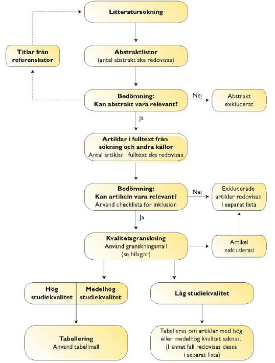 HUR JOBBAR EXPERTGRUPPEN?