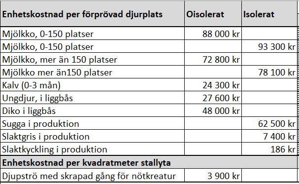 Förhandsanmälan Sida 13 av 13 Vid mindre om- och tillbyggnad av befintlig stallavdelning som tidigare har förprövats och godkänts för nötkreatur.