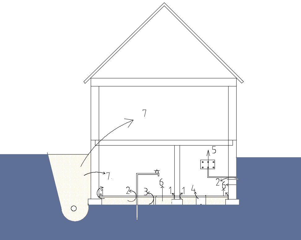 4.5 Vanliga otätheter i en byggnadsgrundkonstruktion I detta kapitel presenteras vanliga otätheter i en byggnadskonstruktion (se figur 4.3). Figur 4.3: Vanliga otätheter i en byggnadskonstruktion. (B.