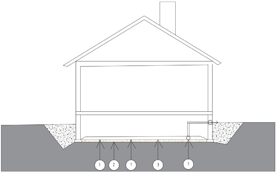 Figur 4.7: Sänkning av lufttryck samt ventilation under tätskikt på mark i kryputrymme. (B. Å. G. Clavensjö, 2003) 1. Dräneringsrör av PVC (polyvinylklorid). Lämpligt avstånd mellan rör är cirka 2 m.