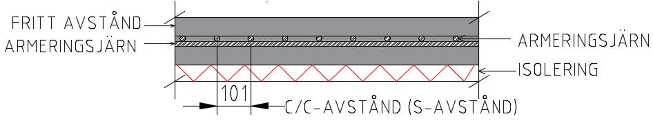 4.6.4 Betongplatta En betongplatta kan utföras enkelarmerad eller dubbelarmerad (se figur 4.8 och 4.9). (mått i mm) Figur 4.8: Enkelarmerad betongplatta (mått i mm) Figur 4.