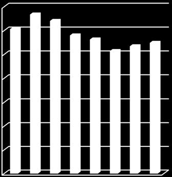 Den faktiska oljeförbrukningen har försvunnit helt jämfört med 2009 (210 m 3 ). Jämfört med 1998 har oljeförbrukningen minskat med 964 m 3.