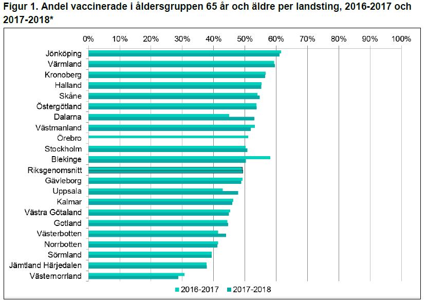 Mål: 75%