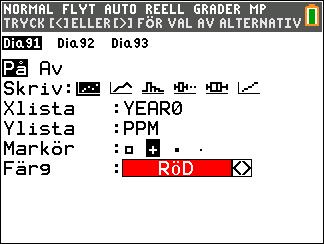 Då kommer alla listor fram i en lång rad. Gå ner till YEAR och tryck på. Skriv sedan färdigt formeln och tryck på. Fig. 12 Har du nu gjort allting rätt får du detta diagram: Fig.