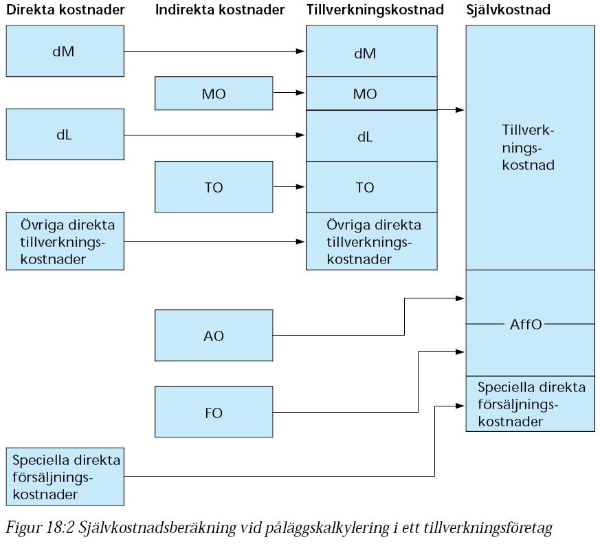 Exempel på allmänna fördelningsnycklar Litteraturens bild Värde Historisk bakgrund då DM och DL var väldigt dominerande.