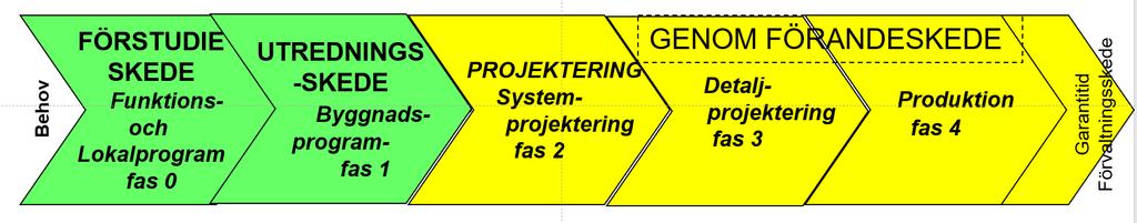 Oavsett ägandet och driftformer Viktigt att ha koll på Att mål, mätbara effekt- och produkt/kvalitetsmål finns Att en tydligt process finns som