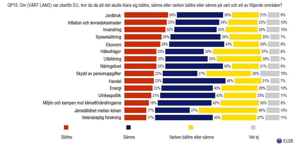 D. FÖR- OCH NACKDELARNA MED ATT