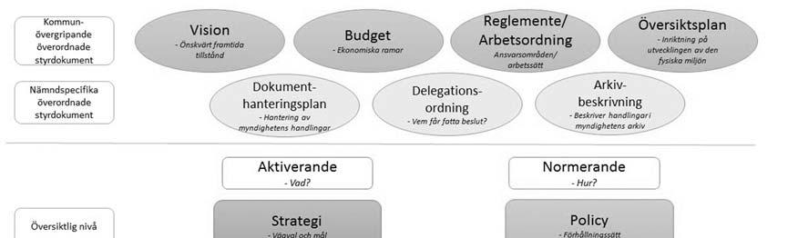 Håbo kommuns styrdokumentshierarki Diarienummer BOU