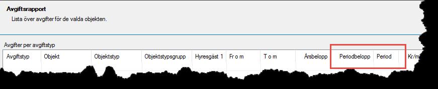 period i rapporten Avgifter per avgiftstyp.