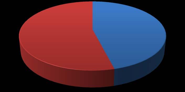 år 40-54 år 55-69 år 70+ år Bas: