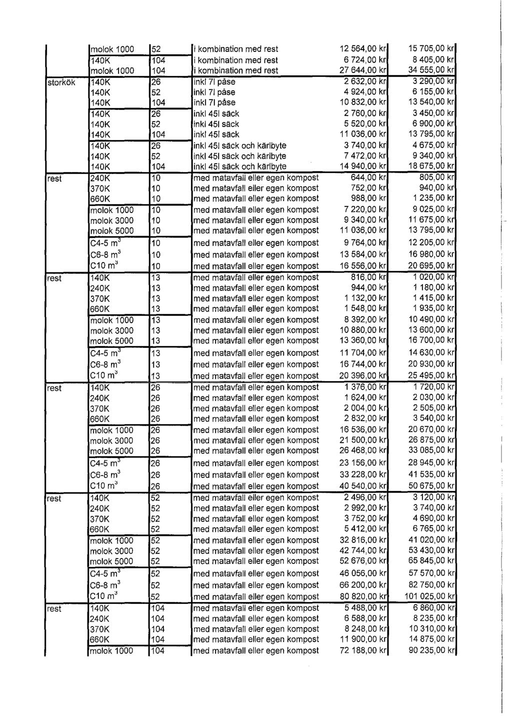 molok 1000 52 i kombination med rest 12 564,00 kr 15 705,00 kr 140K 104 i kombination med rest 6 724,00 kr 8 405,00 kr molok 1000 104 i kombination med rest 27 644,00 kr 34 555,00 kr storkök 140K 26