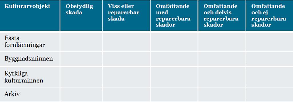 Utredning enligt förordningen om