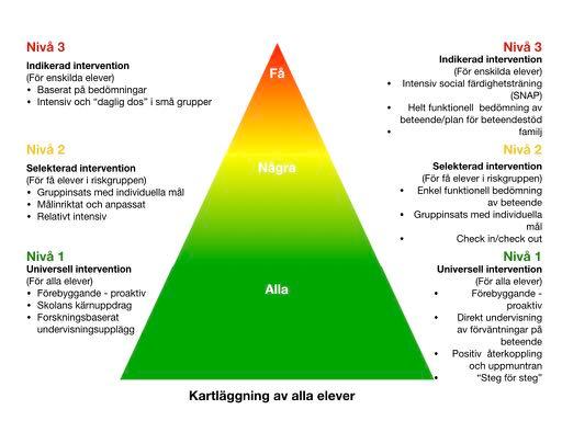 Att främja