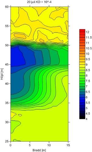 from 10-6 to 10-4 m/s y x Temperature at borehole