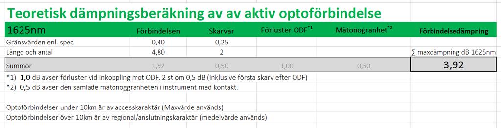 2.5.13 Exempel Leveransmätning av aktiv fiber Längd 4,8km Förslut vid