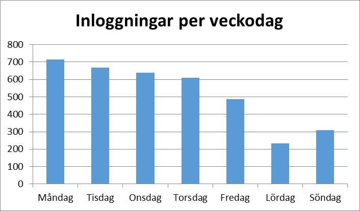 Vilka invånare använder