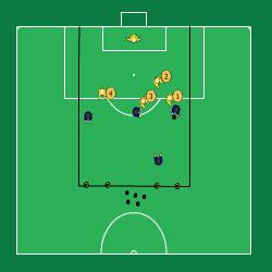 Sida 5 av 6 Fotbollsspecifik snabbhetsträning består av: 1. Funktionell snabbhetsträning (denna övning) 2. Formell snabbhetsträning Se vidare Träningsläraboken av Paul Balsom, sid 188.