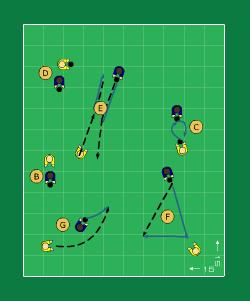 Sida 2 av 6 överlämning. Detta lurar motståndaren att tro att ni skall göra en överlämning. 4-6 spelare i 2 två led. Avstånd 5-15 m. 1 boll. Se variationer nedan.