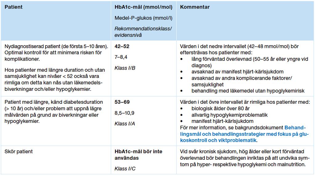 HbA1c-mål