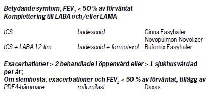 Astma KOL GOLD A-D ersätts i