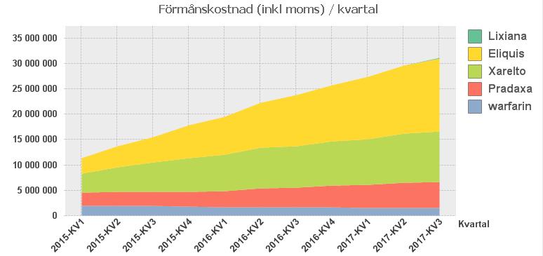 förmånskostnad