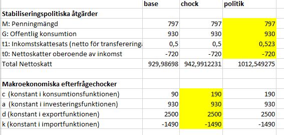 När hushållen ökade sin konsumtion behöver de låna mer pengar, efterfrågan på krediter pressar upp räntan, vilket ökar efterfrågan på valutan och apprecierar växelkursen.