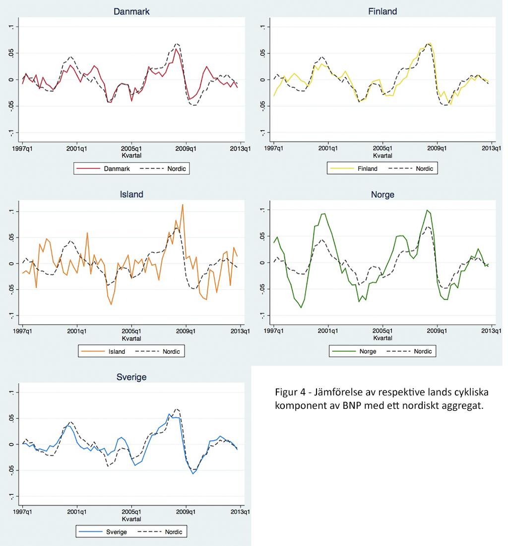 liknande index över ländernas synkronisering.