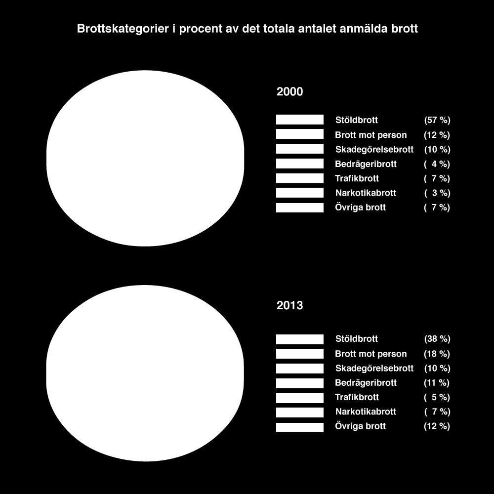 Numera eftersträvar vi i stället öppna anstalter. Men under 1800-talet upplevde man cellfängelserna som något som starkt förbättrade fångarnas livsmiljö. I cellen kunde fången ha ett eget liv.