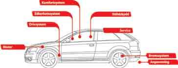 CDP+ CARS : Personbilar och lätta lastbilar.