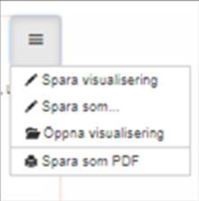 Spara som = ny bild Spara visualisering = om du vill spara ändringar i en tidigare sparad bild Öppna visualisering = ta fram sparade bilder Spara som PDF = spara