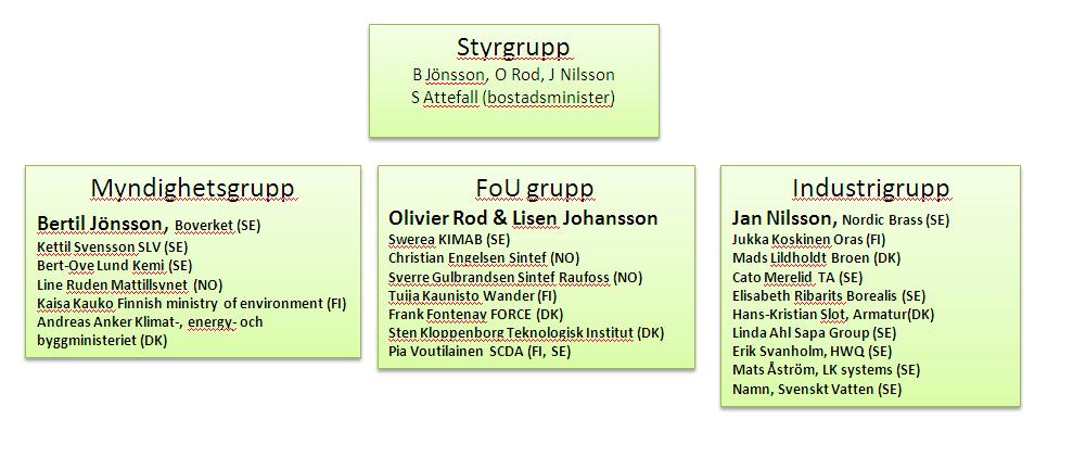Jag har lagt era kommentarer i en word-fil utan att förändra er text. Hoppas detta kan hjälpa till vid diskussionen. Filen kommer att sändas till Inge före mötet.