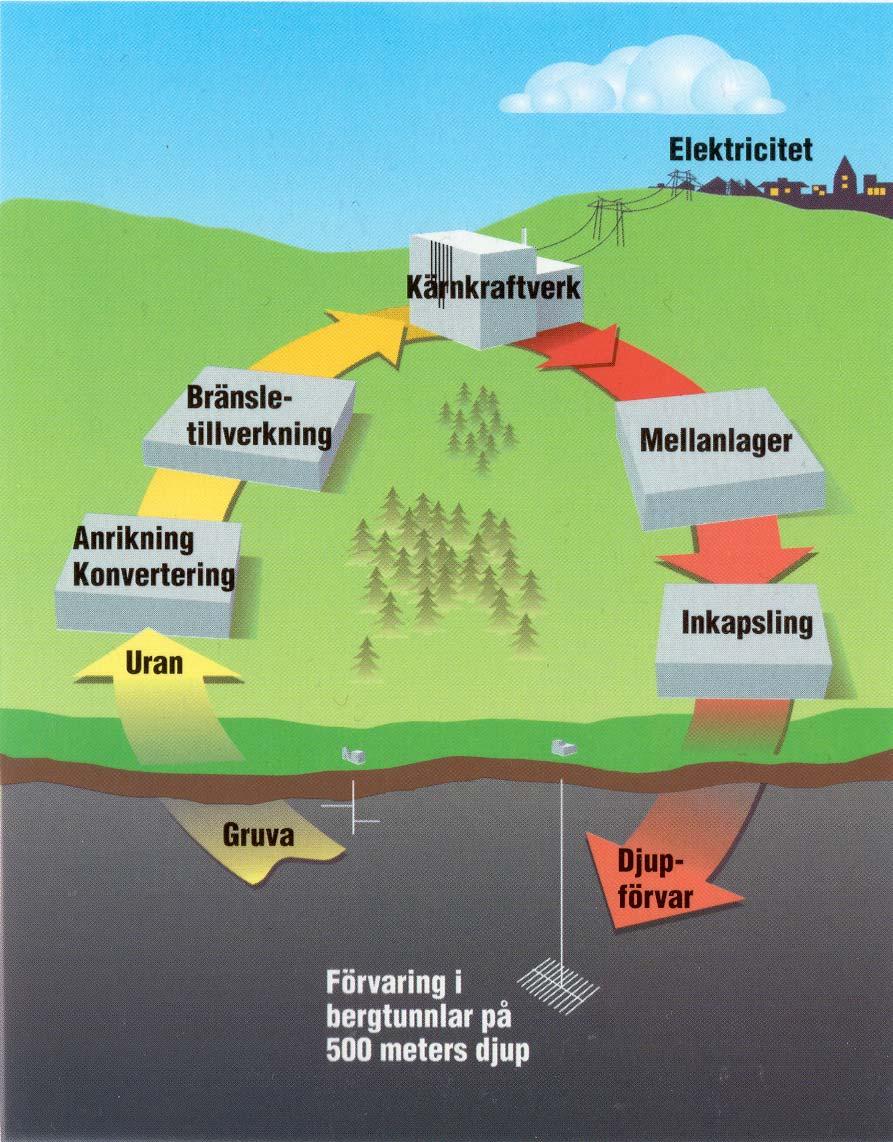 LCA från berg till berg Livscykelanalys Life-Cycle Assessment innefattar en livscykelinventering (LCI) och en