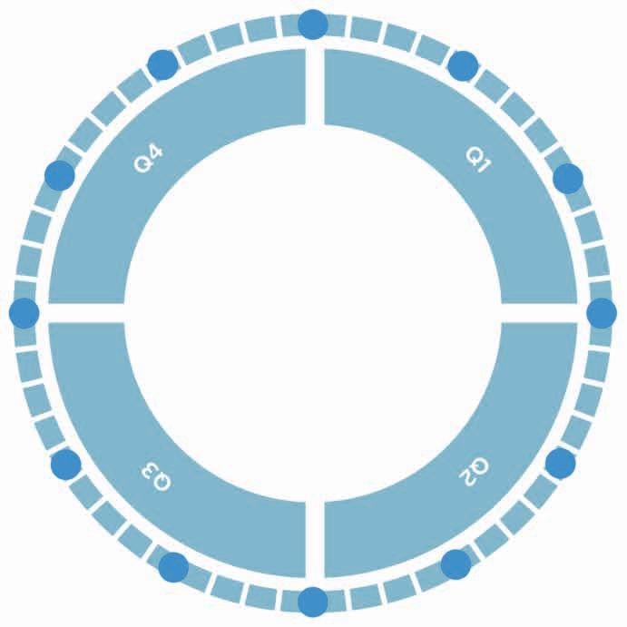 Verksamhetsstyrning Styrningen av dotterbolagen baseras på en hög grad av självständighet, operativt fokus samt på en systematisk uppföljning.