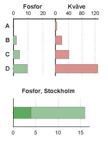 VATTENPROGRAM för Stockholm 2000 Faktaunderlag Beräknad tillförsel av näringsämnen och metaller SICKLASJÖN - STOCKHOLM Yta, ha Fosfor Kväve KopparZink Beräknad tillförsel av fosfor, kväve och