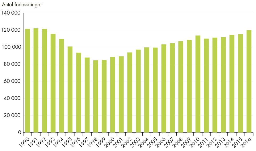 Uppföljning av överenskommelser om förlossningsvård och kvinnors hälsa summerade fruktsamhetstalet 1,85 barn per kvinna (SCB 2018).