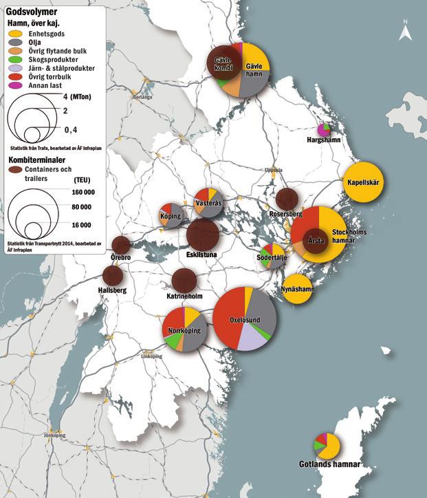 Nuläge Hamnarna har stor betydelse, framförallt för långväga (internationella) transporter och bulktransporter samt för Gotlands varuförsörjning.