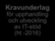 Kravunderlag för upphandling och