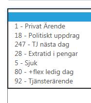 18 - Politiskt uppdrag stämpla in/ut om du är på Politiskt uppdrag. 247 - TJ nästa dag Tjänsteärendet fortsätter nästkommande dag.