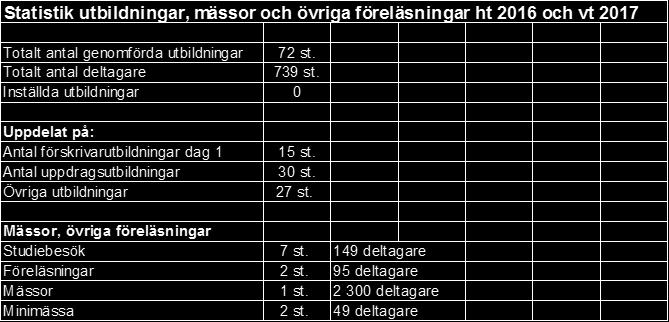 Kategorier som är svårt att rekrytera är t ex konsulenter och chefer. Sjukfrånvaron var avsevärt högre under jämfört med. Det gäller både kort och lång sjukfrånvaro. 3.