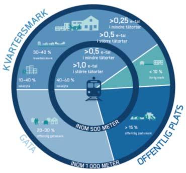 Koncentrisk form generellt täthetstal Relationen