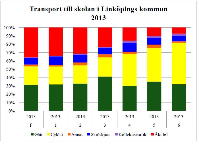 Linköpings kommun